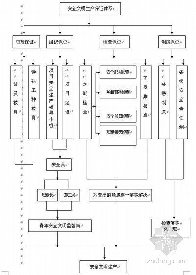 公交站工程施工组织设计资料下载-市政公交站台建设项目施工组织设计(投标)