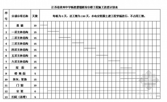 6层厂房的施工组织设计资料下载-江苏某中学施工组织设计（框架 6层）