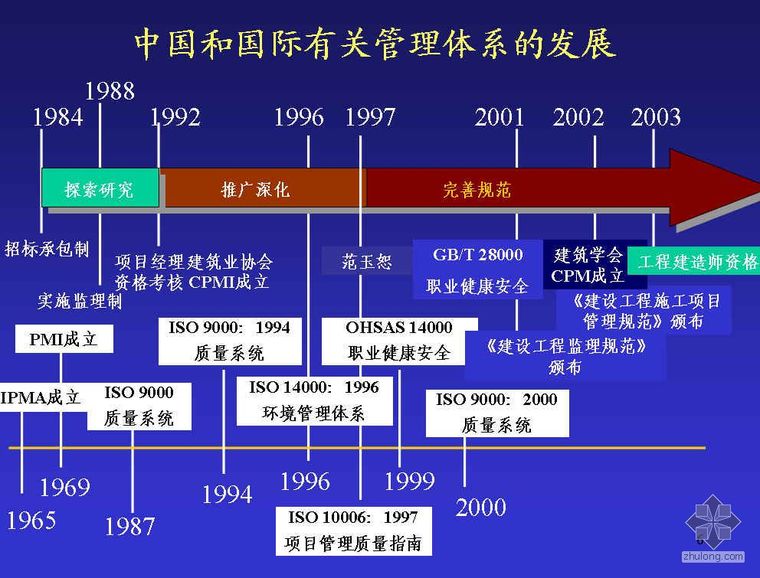 上海监理工程师继续教育资料下载-监理工程师继续教育讲义(监理在建筑工程中的实践)