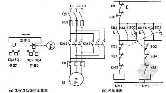 继电器及接触器控制电路基本环节PPT62页（含案例分析）-自动往返控制电路 
