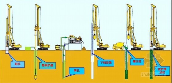 [重庆]别墅工程土建、装修、机电安装施工组织设计（470页，附图丰富）-旋挖湿成孔作业施工流程图 