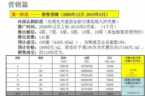 营销策划投标资料下载-2009年上海某国际广场营销投标提报