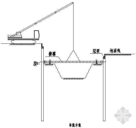 钢支撑安装演示方案资料下载-基坑钢支撑安装图