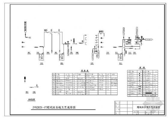 纯水系统工艺流程资料下载-反渗透加EDI超纯水系统流程图