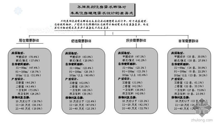 地产客户调查资料下载-中国黄石市房地产市场消费者调查研究报告