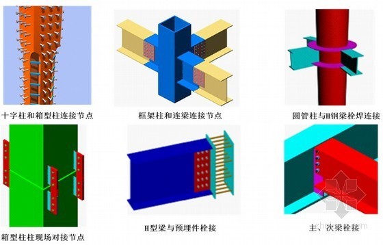 钢框架结构建筑施工方案资料下载-[上海]钢框架结构高层钢结构加工制作施工方案（中冶）