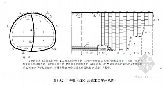 隧道施工工艺图资料下载-隧道工程施工工艺流程图