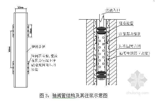 压力注浆碎石土地基加固技术的研究应用（袖阀管）- 