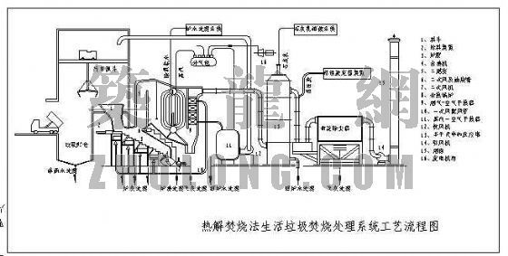 垃圾渗滤液流程图资料下载-垃圾焚烧流程图