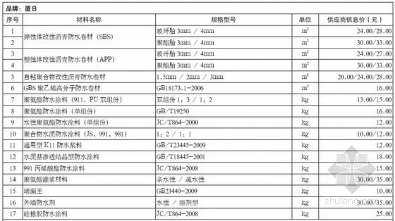 防水保温材料公司资料下载-重庆市2012年7月供应商信息价