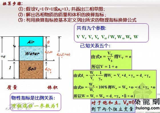 土力学与地基工程资料下载-土质学与土力学基础工程