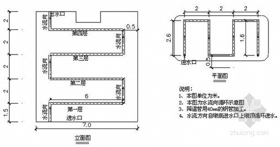 [湖南]铁路大桥实施性施工组织设计- 