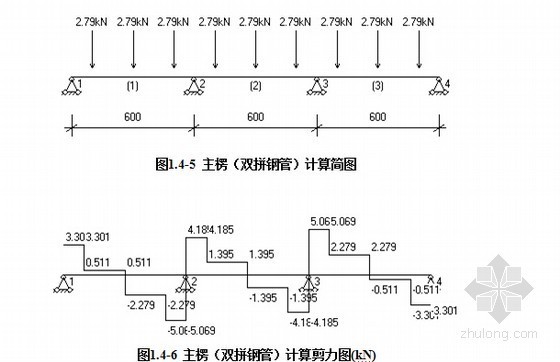 [上海]跨河人行天桥梁板柱模板及支架计算书73页-主楞计算 