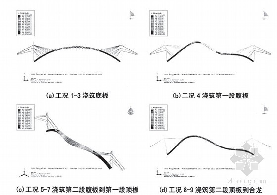 拱桥毕业设计论文27篇大合集2435页-拱圈分段浇筑 