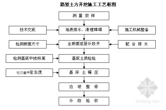 [河北]铁路工程路基施工作业指导书（中铁）- 