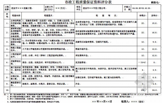 市政全套资料范例资料下载-市政工程竣工资料验收表格填写范例(评分表,西安)