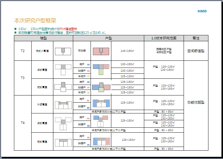 知名地产户型首次改造研究报告（图文并茂）-本次研究户型框架