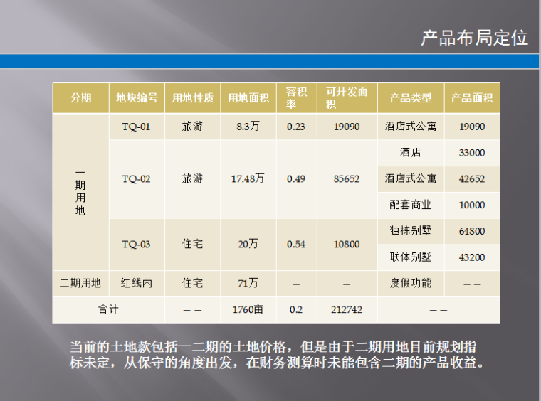 [广州]旅游综合体项目投资分析报告(PPT格式46页)-04.png