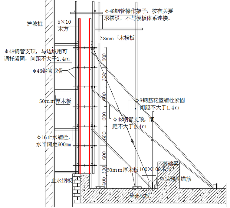 框架结构博物馆工程投标施工组织设计（660页，图文结合）-地下外墙支设示意图