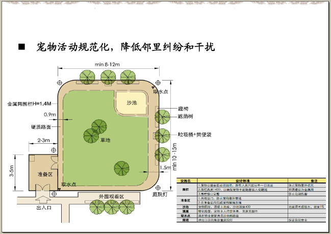 房地产园林景观规划品质提升培训（232页，图文并茂）-宠物活动规范化