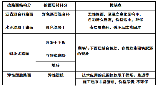 道路铺装结构资料下载-道路工程彩色铺装整体解决方案，值得收藏！