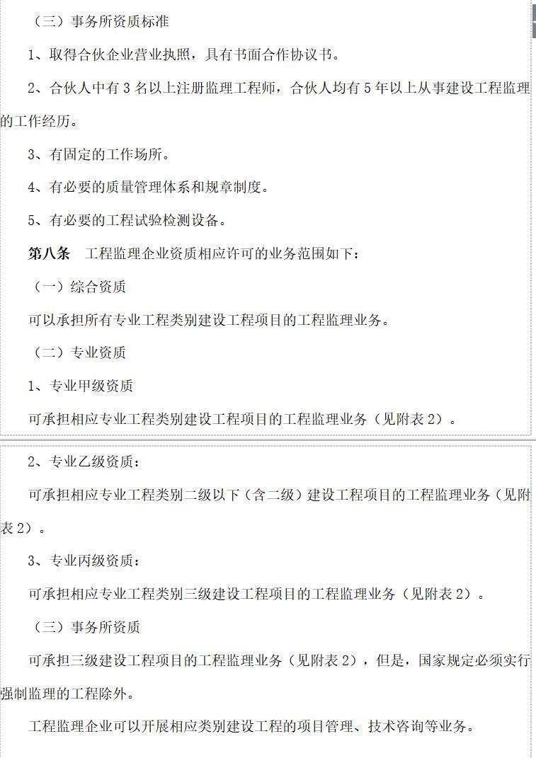 工程监理企业资质管理规定（共17页）-事务所资质标准0