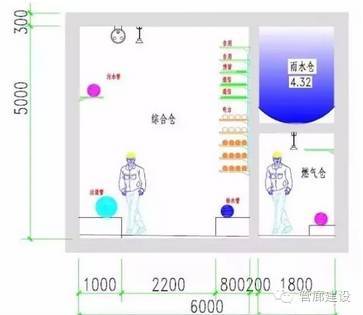 城市地下综合管廊内天然气管道敷设相关规定和施工要点汇总_7