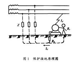 空气漏电开关接线图资料下载-[接线]电气设备上地线的处理方法