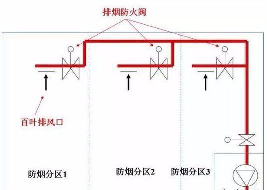 新老防排烟规范的对比新规主要变化内容及图文解析_27