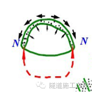 隧道混凝土喷射流程及工艺-图片3.png