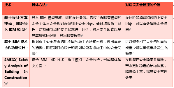 求典型工程事故分析资料下载-BIM帮你打掉工程事故这只大老虎！