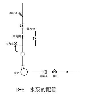 中央空调水系统设计教程_10