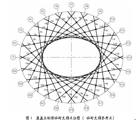 国家体育场(鸟巢)工程钢结构支撑塔架设计_2