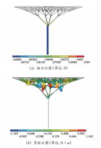 树状结构找形分析及工程应用_3