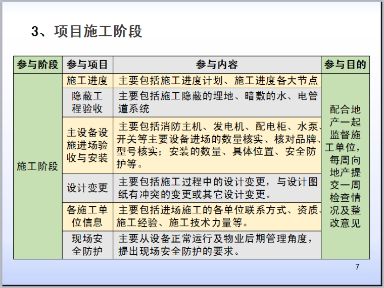 物业早期介入与承接查验制度汇报-项目施工阶段