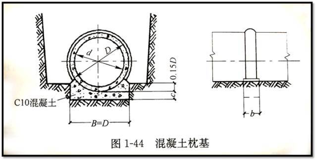 市政管道工程识图知识大全！（文末附10套市政管道工程识图资料）_21