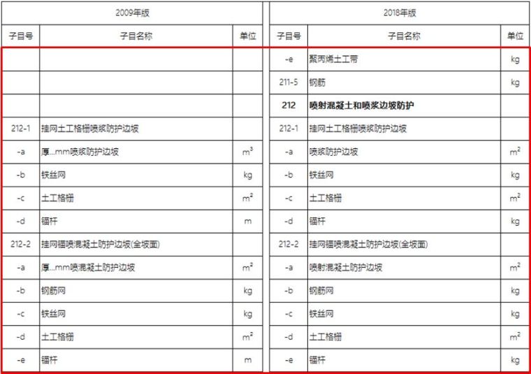 20年公路造价师揭秘18版公路施工招标文件_55