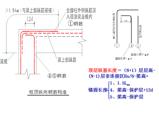 钢筋工程量计算实例-梁板柱-边柱、角柱