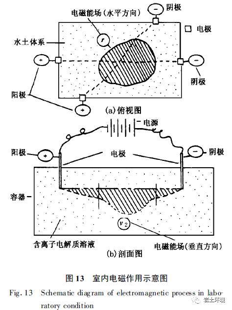 21 世纪环境岩土工程展望_12