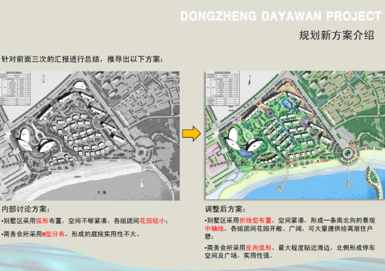 廊坊市总体规划资料下载-[广东]大亚湾东正项目总体规划进程