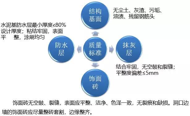 最牛精装房工法样板管理，再不学你就危险了！_7