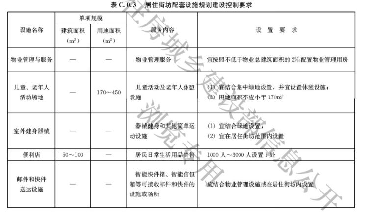 全面解读，新版《城市居住区规划设计标准》，和旧版究竟区别在哪_40