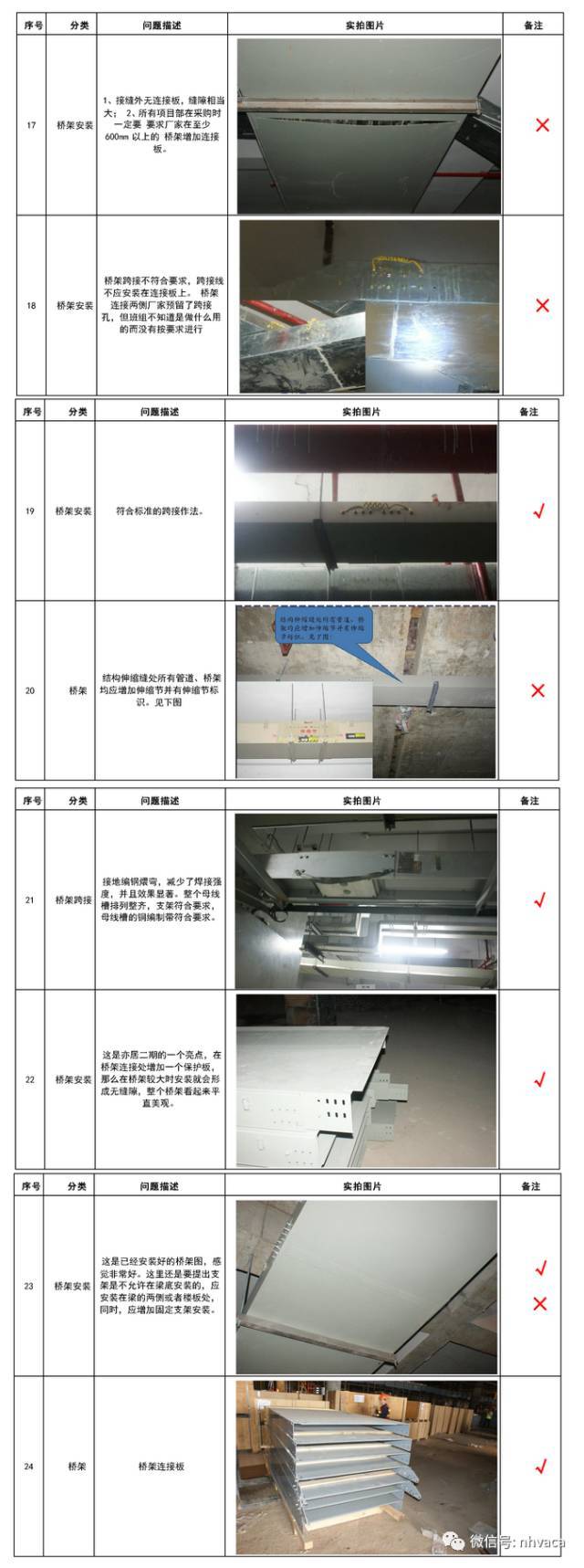 建筑机电安装各专业质量通病及要求_18