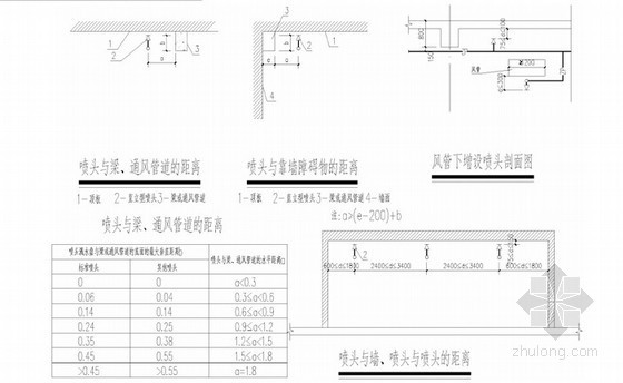标杆地产集团商业广场设备工程通用标准技术图集（2015版 企业标准）-喷淋头安装详图 