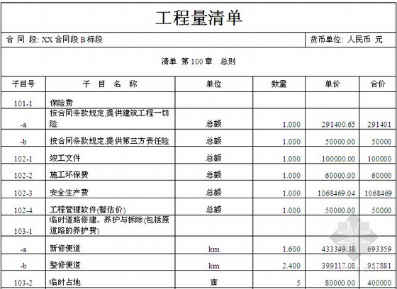 [长沙]公路工程施工投标文件（技术标商务标）125页-工程量清单 