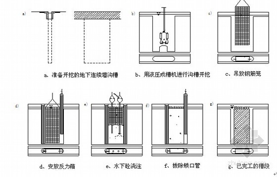 [上海]复杂环境深基坑54米地下连续墙施工方案-地下连续墙施工流程 