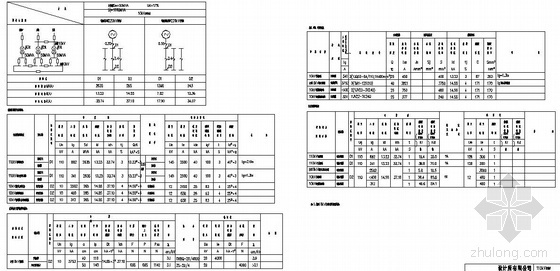 10kV短路电流计算书资料下载-110KV变电所短路电流计算及设备选型表