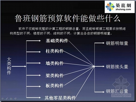 鲁班钢筋打包下载资料下载-鲁班钢筋预算版软件培训讲义（187页）