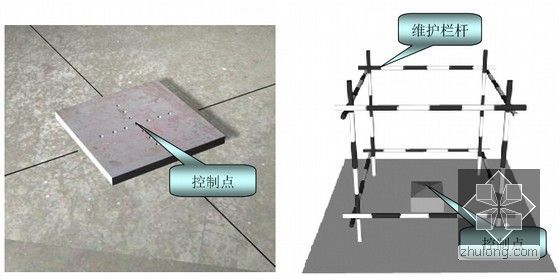 [江苏]框架结构商业楼工程安装工程施工组织设计（附图多 近600页）-控制点埋设及保护示意图