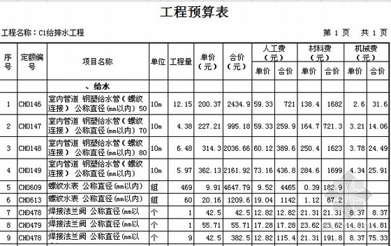 [重庆]2015年别墅给排水工程预算书(地下室)-工程预结算表 